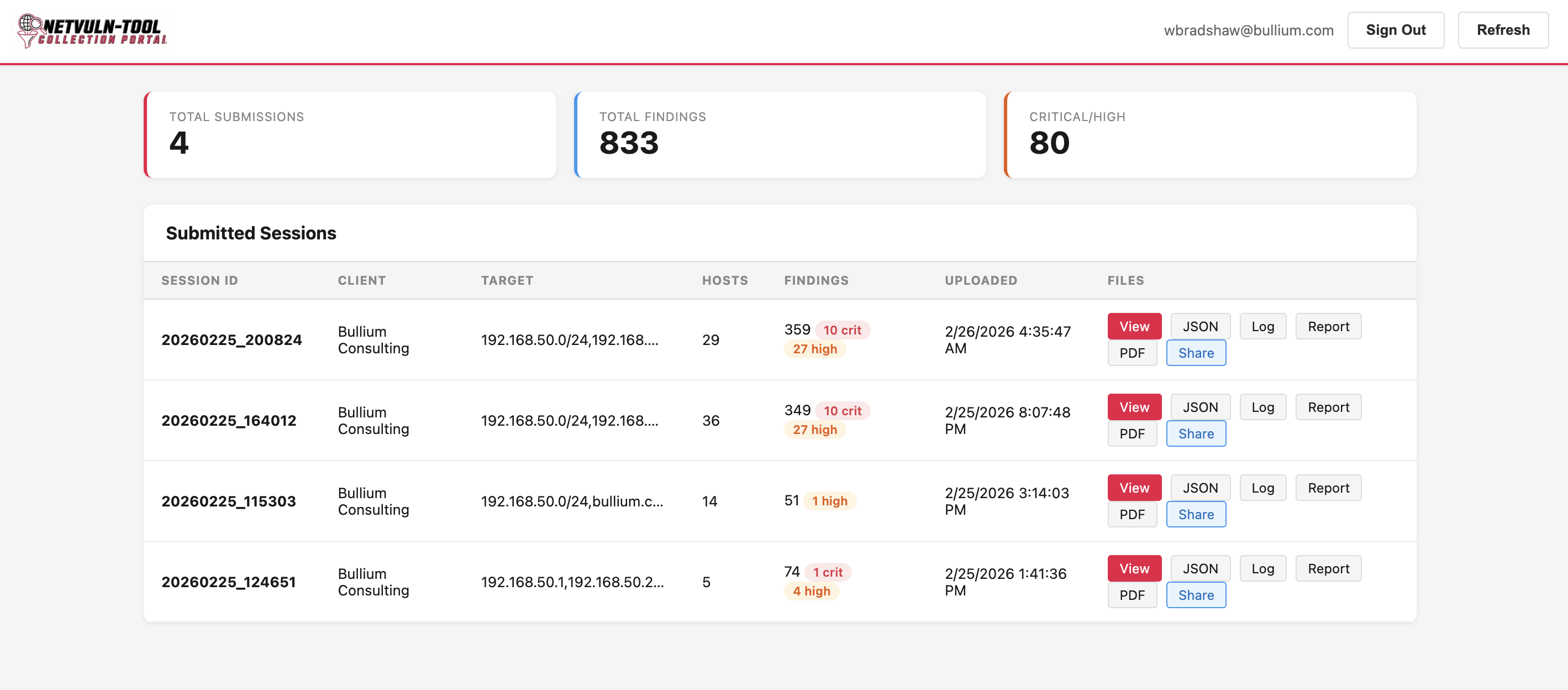 netvuln-tool collection portal dashboard showing vulnerability assessment sessions with severity breakdowns