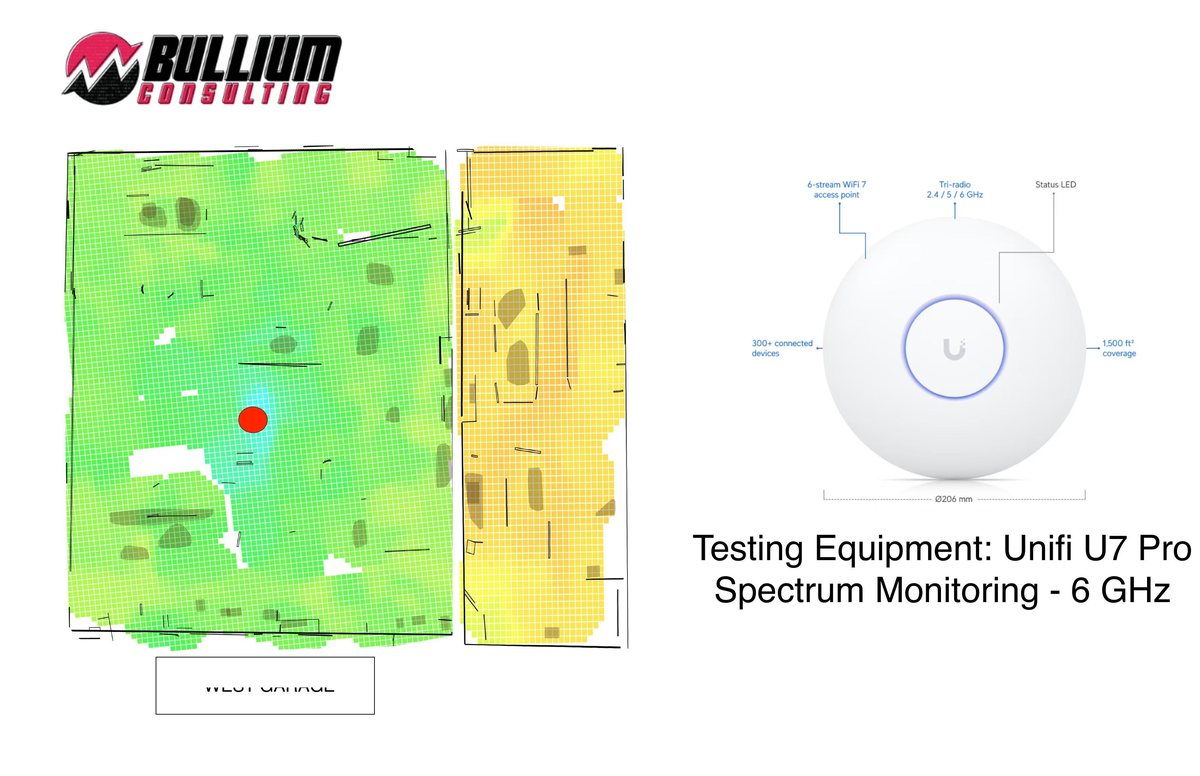 WiFiMan heat map of a garage workspace showing strong central coverage bleeding into an adjacent zone