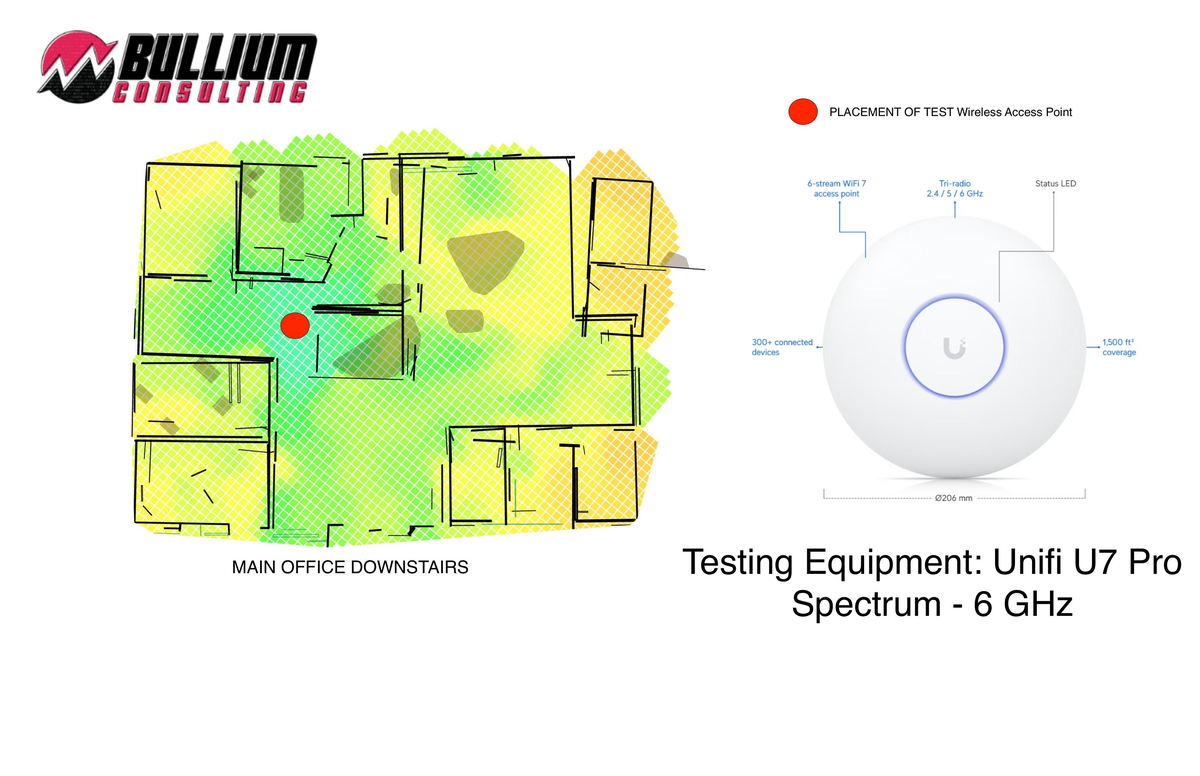 WiFiMan heat map of a multi-room office floor: green indicates strong signal, yellow indicates weakening coverage, red dot marks the access point placement