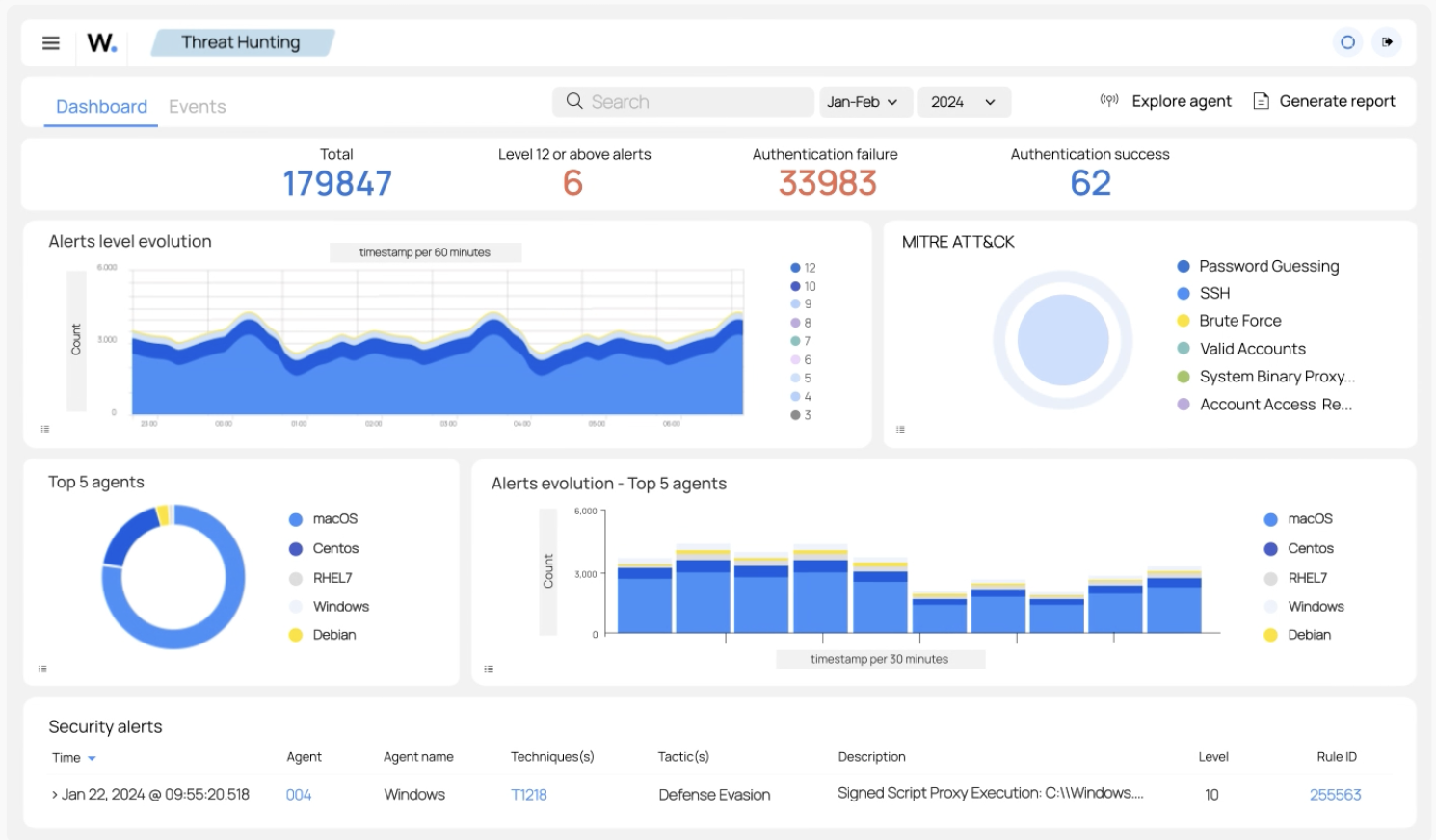 Wazuh SIEM dashboard showing real-time security monitoring and threat detection